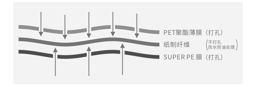 三防食品脫氧劑結(jié)構(gòu)